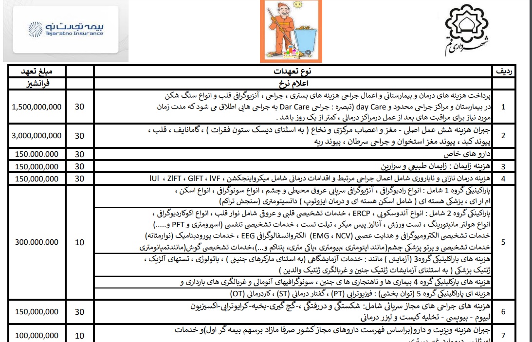 لیست تعهدات بیمه تجارت نو